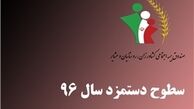ابلاغ سطوح دستمزدی و حق بیمه کشاورزان و روستاییان در سال ۹۶