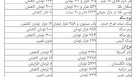 قیمت سکه کاهش یافت/جدول