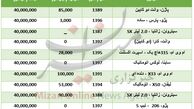 با 40 میلیون تومان چه خودرو‌هایی می‌توان خرید؟
