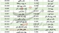 نرخ 22 ارز بانکی افزایش یافت