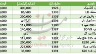 با 25 میلیون تومان چه خودروهایی می‌توان خرید؟+جدول