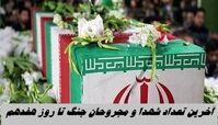 آخرین تعداد شهدا و مجروحان جنگ تا روز هفدهم
