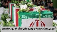 آخرین تعداد شهدا و مجروحان جنگ تا روز هفدهم