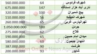 برای خرید آپارتمان دو خوابه در تهران چقدر باید پول بدهیم؟