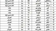 سقوط اتوبوس به دره جاجرود با 11 کشته و 28 زخمی/ اسامی مصدومان حادثه