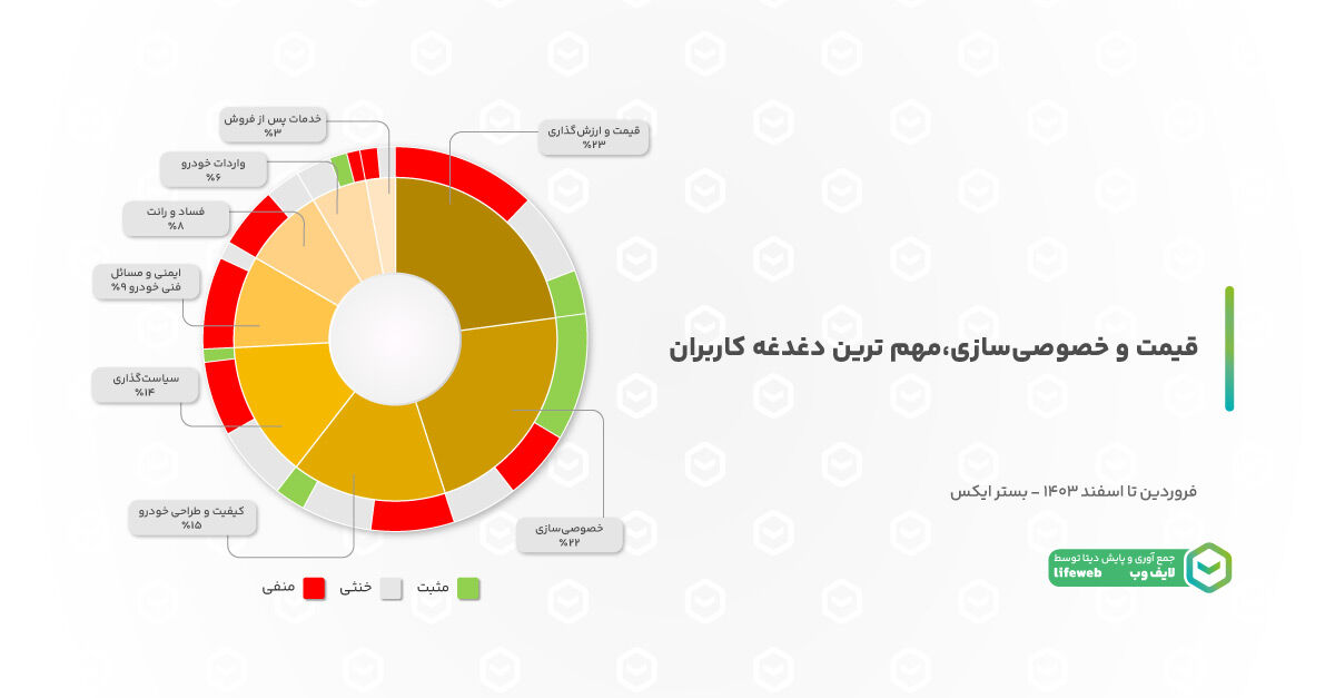 نبض صنعت خودرو در شبکه‌های اجتماعی