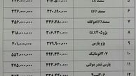 سوزوکی 12میلیون و ساندرو ۲.۵ میلیون تومان گران شد