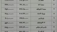 سوزوکی 12میلیون و ساندرو ۲.۵ میلیون تومان گران شد