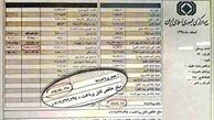  به دولت امیدی نیست مدیران دریافت کننده حقوق‌های نجومی خودشان کنار بروند!