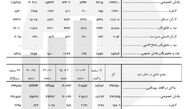 جزئیات وضعیت شاغلان بالای 10 سال که دو شغل یا بیشتر دارند