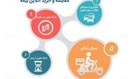 موج اسنپ به بیمه میرسد!