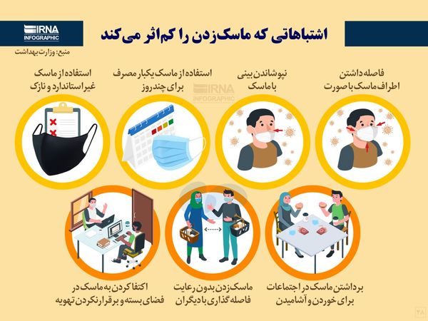 چطور ماسک نزنید ؟ + عکس