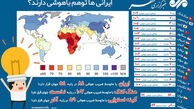  ایرانی‌هایی توهم باهوشی دارند!/عکس