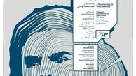 مستند سینمایی «سفر سهراب» در خانه هنرمندان نقد می‌شود