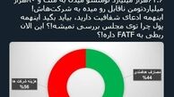توئیتر:خنده‌دارترین بخش بودجه 98