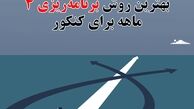 بهترین روش برنامه ریزی 4 ماهه برای کنکور