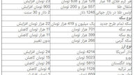 جهش ناگهانی قیمت سکه و دلار