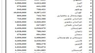 جدول تعرفه های توزیعی و واجدین شرایط شرکت در انتخابات به تفکیک استان ها