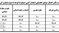 فرمول پذیرش بر اساس سوابق تحصیلی دانشگاه آزاد چگونه است؟ 