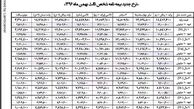 ارقام جدید بیمه شخص ثالث +جدول