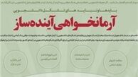 بایدها و نبایدهای تشکل‌های دانشجویی از دیدگاه رهبر انقلاب+ اینفوگرافی