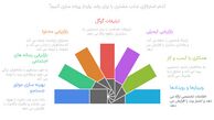 10 روش برتر جذب مشتری برای کسب‌ و کارهای آنلاین