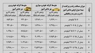 نرخ شهریه سرویس مدارس پایتخت اعلام شد