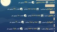مرگبارترین بیماری های دنیا