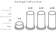 ثبت شرکت در دبی + مزایا و معایب اقامت از طریق ثبت شرکت