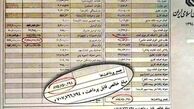  کمیسیون اصل ۹۰ به موضوع ‌حقوق‌های نجومی ورود پیدا می‌کند