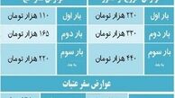 معافیت زائران اربعین از پرداخت عوارض خروج از کشور