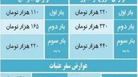 معافیت زائران اربعین از پرداخت عوارض خروج از کشور